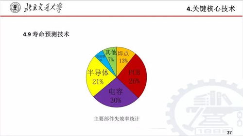 創新融合與網絡賦智 北京交通大學劉志剛教授談新一代智慧城市軌道交通牽引供電系統